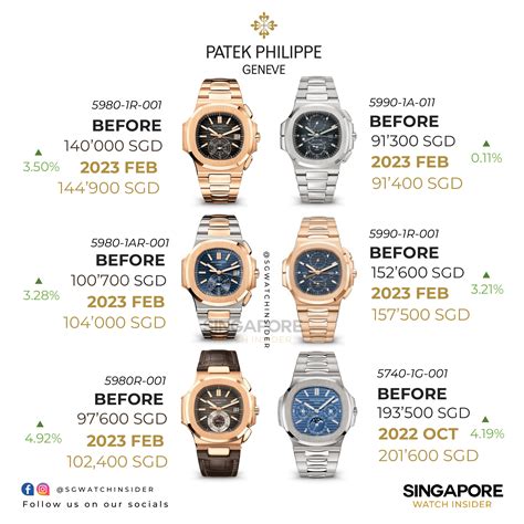 patek philippe singapore price list 2020|cheapest Patek Philippe watch price.